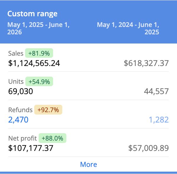 Brand 3 YoY Comparison